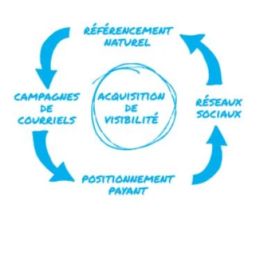 Agence web websource